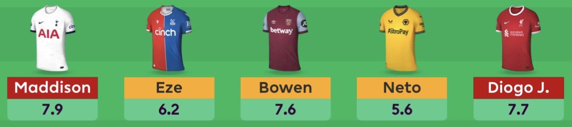 FPL GOAT tweet media