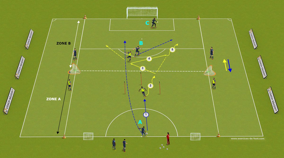 [#ENTRAINEMENT] ⚽️
PROTÉGER LE BUT, DÉFENDRE ET RÉCUPÉRER LE BALLON ⛔️
Retrouvez aujourd'hui sur le blog de @VestiairesMag une exercice de duels en zone de finition proposé par Habib SISBANE, entraîneur des U17 Nationaux de <a href="/LyonLaDuchere/">Lyon - La Duchère</a> !  
➡️ urlz.fr/oJqS