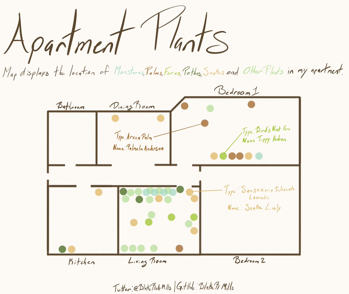 Blake Robert Mills tweet media