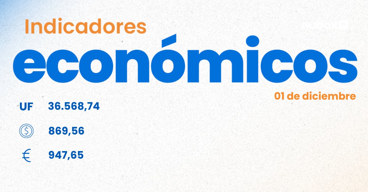 Indicadores Económicos diarios correspondiente al 01 de diciembre 2023 by Banco Central.

Lee más aquí: bit.ly/3M2JVaS  

#UF #dólar #euro #pymes #bancocentral