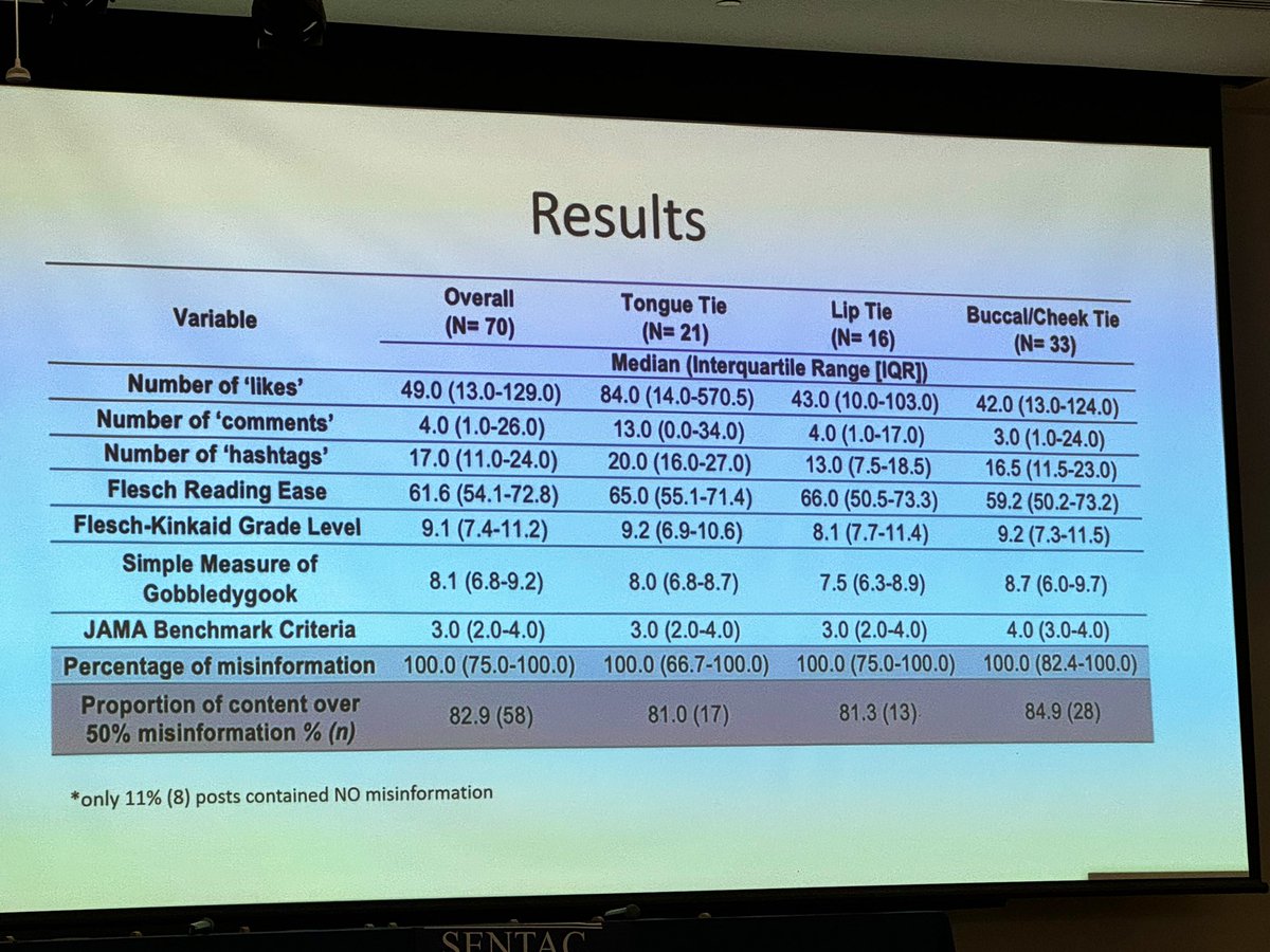 Not everything you read on the internet is true! This is especially important in understanding parental perceptions around oral ties. There is a TON of misinformation on social media regarding tongue, lip, and buccal ties.