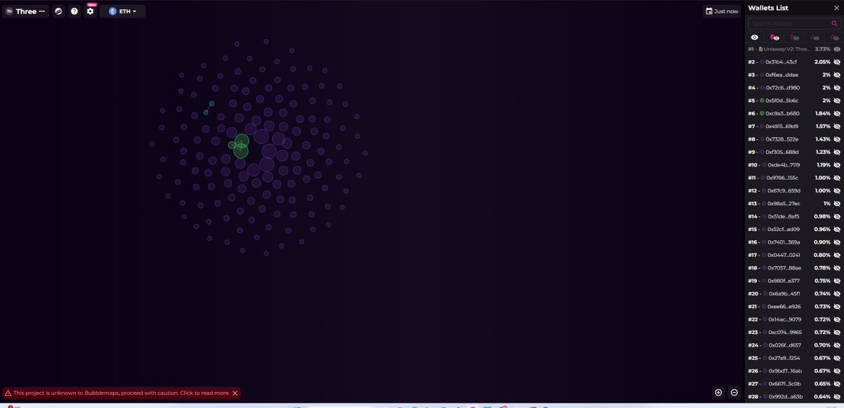 Distro is clean AF! $THREE 

app.bubblemaps.io/eth/token/0x81…