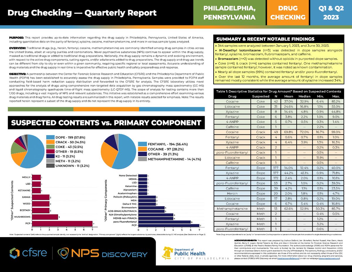 NPS Discovery @ CFSRE tweet media