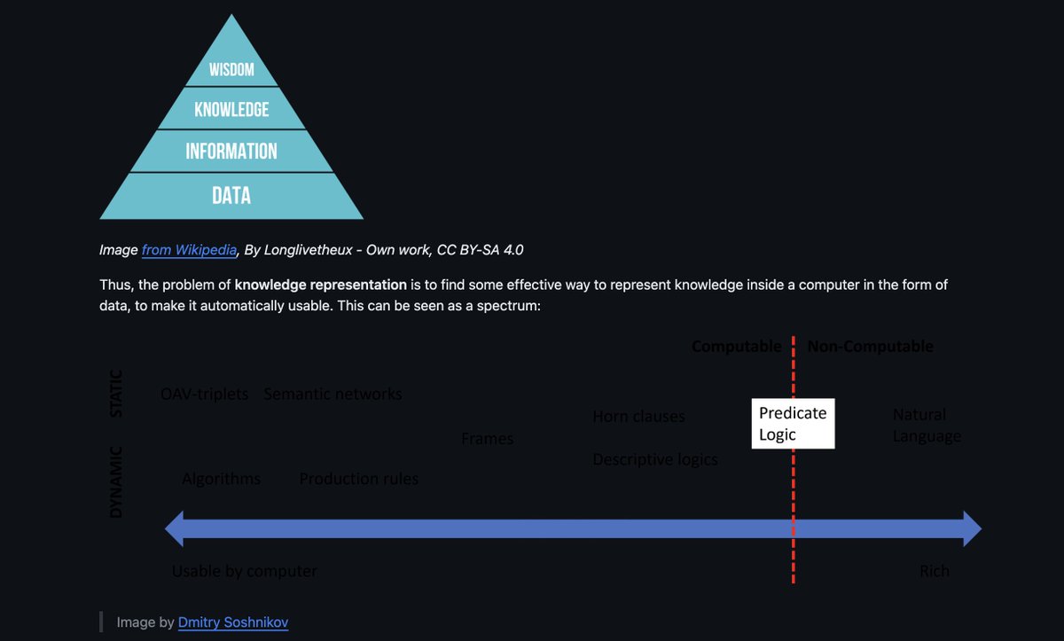rowancheung's tweet photo. 2. Knowledge Representation and Expert Systems

Link: https://t.co/2JWAz4fyQm https://t.co/hlDLpnTqXq