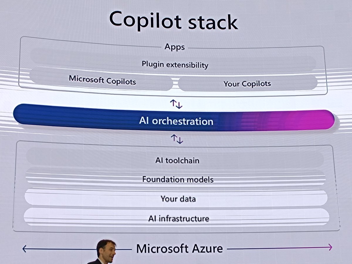 Microsoft AI Summit - The Copilot Stack