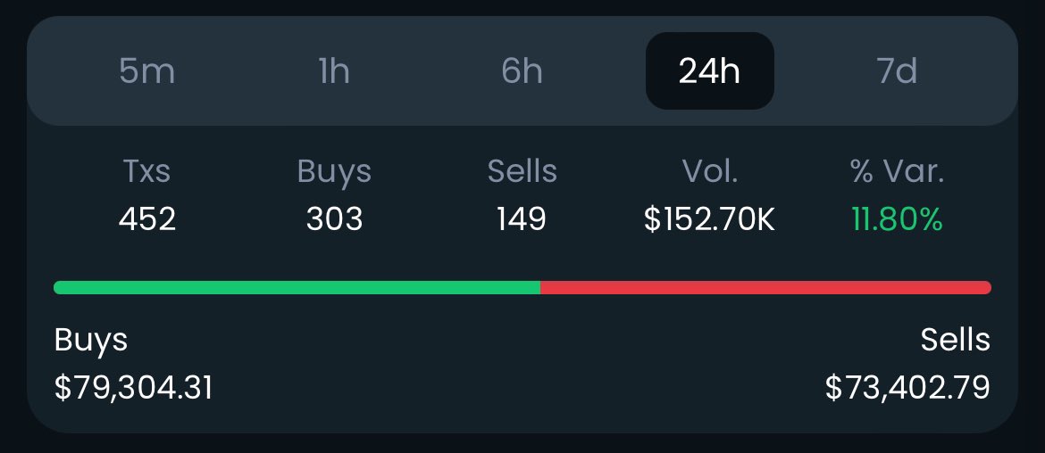 WHALECHAD | $QANX $1=FUD tweet media