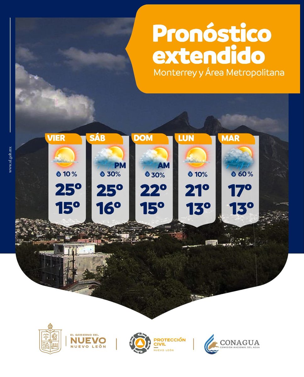 #Clima | Protección  Civil Nuevo León Informa:

En este viernes tenemos cielo parcialmente nublado y bancos de niebla con una mínima en la temperatura de 15°C, por la tarde parcialmente soleado y brumoso con máxima de 25°C. Noche parcialmente nublado.
