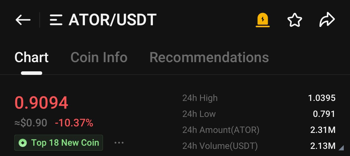 $ATOR every dip is a opportunity to buy these Gem 💎.. You won’t see these price once #Ator will leave 1$ stations 📈.. Accumulate $ATOR every dip and sell it 2Digits 🔥

#Ator <a href="/atorprotocol/">Anyone Protocol</a>
