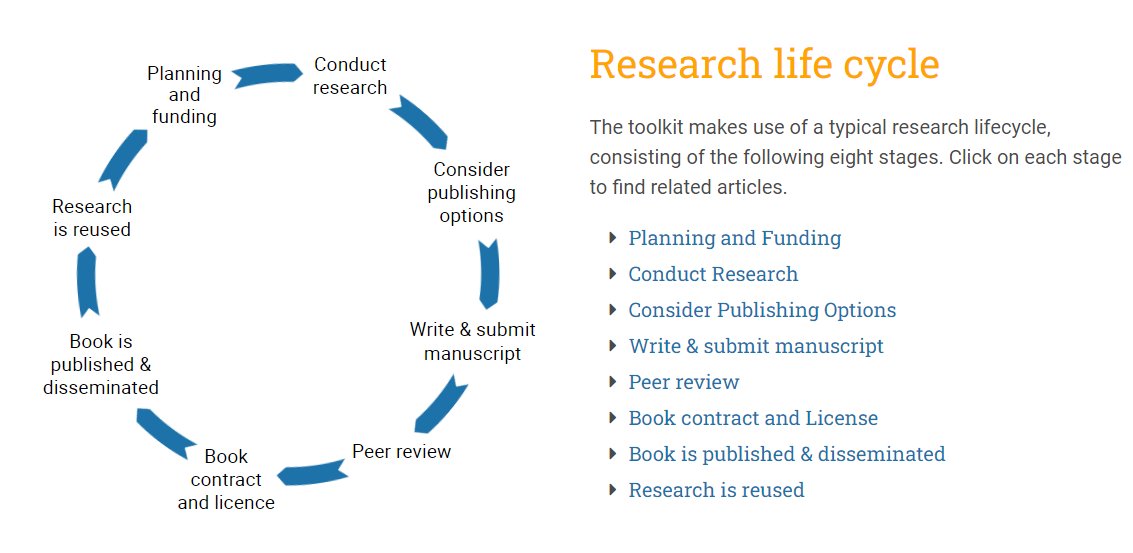 The @OAPENbooks #OABooksToolkit offers quick introductions to #OpenAccess book publishing topics, serving as a guide with sources, further reading, and key term definitions.

Learn more: tinyurl.com/2xjy5mje

#OpenScience #OpenResearch #ResearchAssessment #OpenData #Research