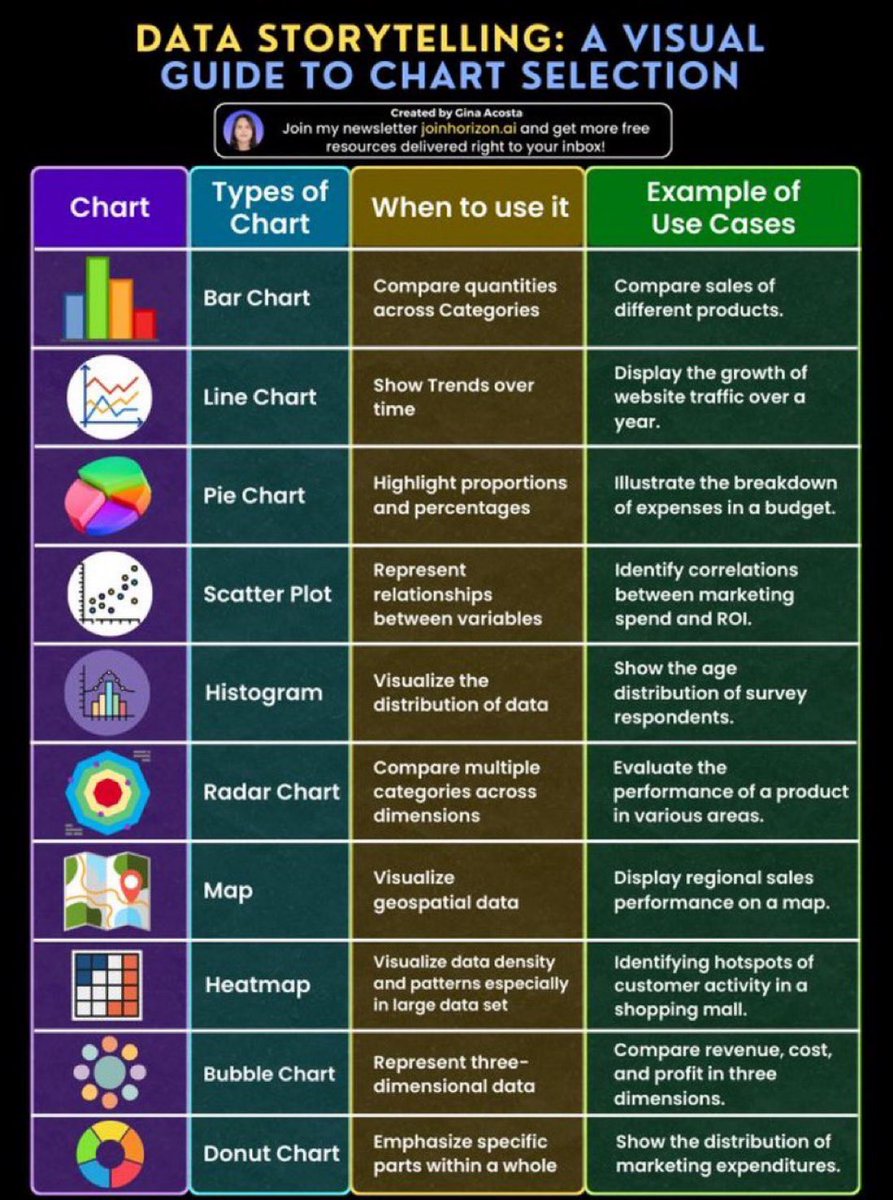KirkDBorne's tweet photo. Best Data Visualization Resources: https://t.co/RU0HYZjeuW compiled by @tut_ml 
—————
#DataViz #DataStorytelling #DataScience #DataScientists #VisualAnalytics #BigData #Analytics https://t.co/QTHyJAeG2e