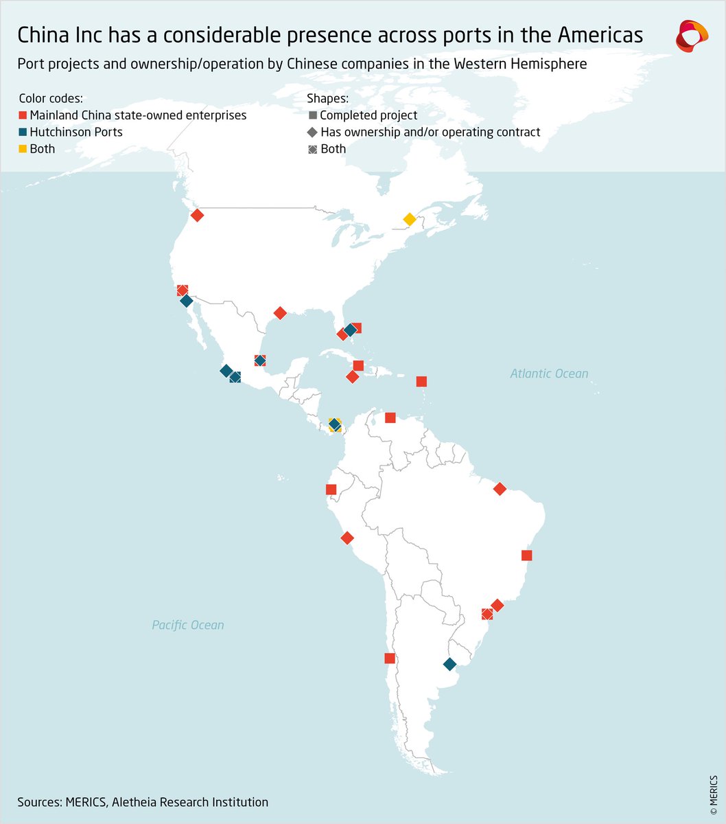 Jacob_T_Gunter's tweet photo. Hot off the press: my latest, with the brilliant @clarknbanach.

We mapped out China’s construction, holdings, and contracts in global ports, then analyzed how those activities and the nature of chinas port and shipping companies influence global trading patterns. 1/3 https://t.co/gOmu4cAYWx