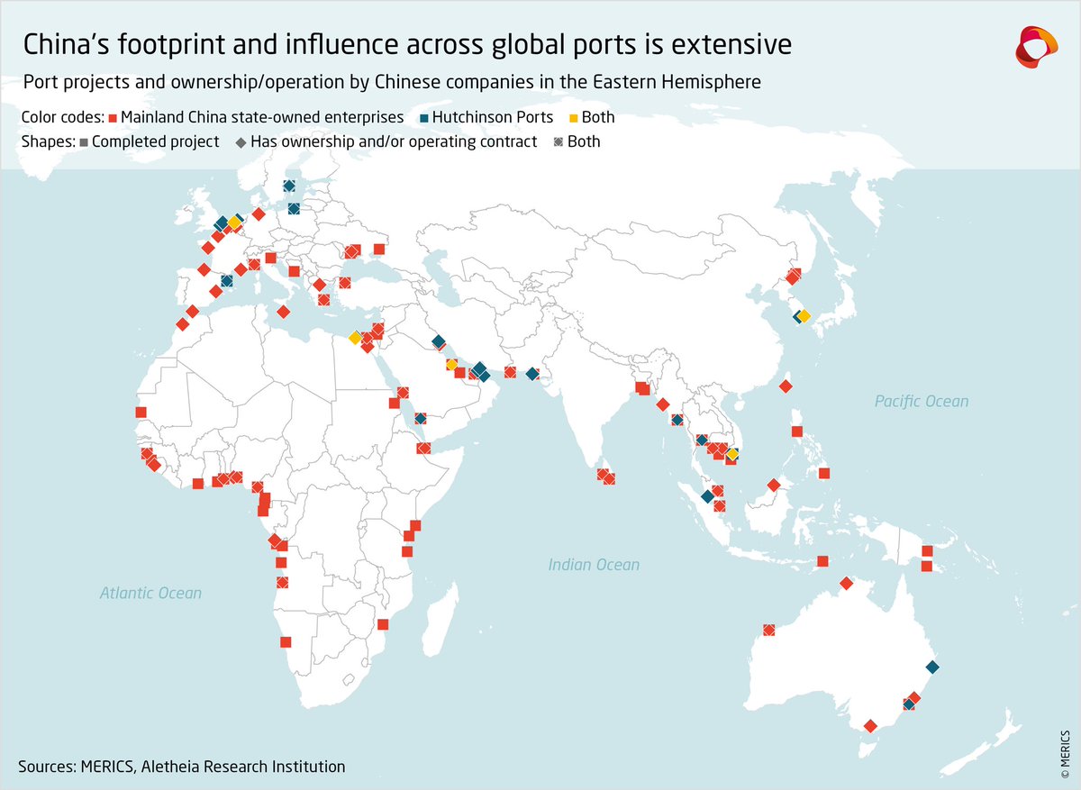 Jacob_T_Gunter's tweet photo. Hot off the press: my latest, with the brilliant @clarknbanach.

We mapped out China’s construction, holdings, and contracts in global ports, then analyzed how those activities and the nature of chinas port and shipping companies influence global trading patterns. 1/3 https://t.co/gOmu4cAYWx