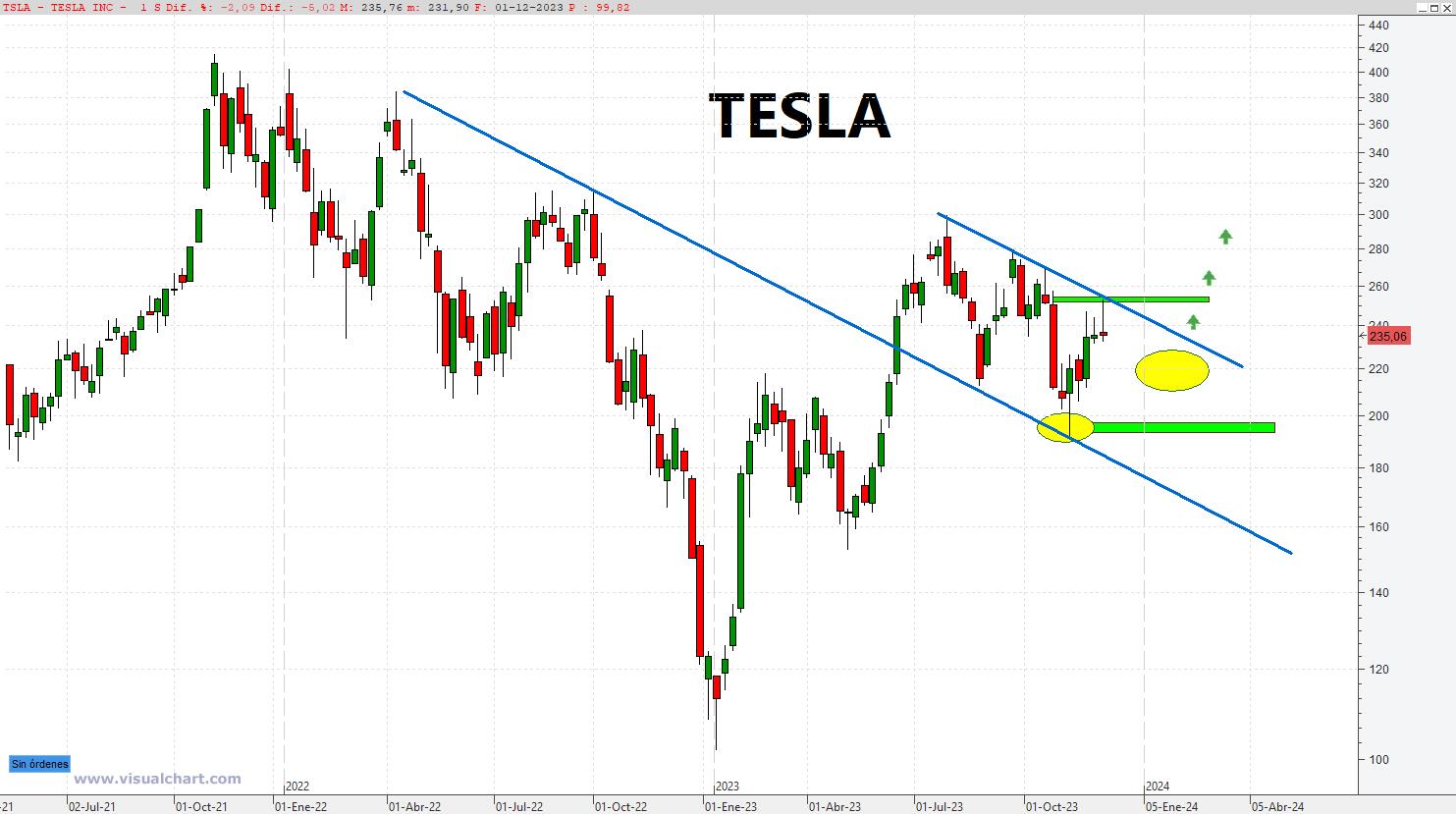 Tesla, si,no,si no.............Síiiiiiiiiiiiiiiiiiiiiiii GARVfWEXQAAweNv?format=jpg&name=large