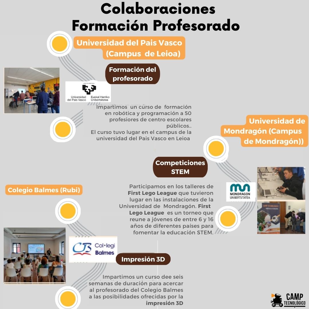 Llevamos nuestra experiencia a la #formación del #profesorado para mejorar y facilitar el aprendizaje de los alumnos en el proceso de implementación del Aula del Futuro, Aula 4.0. Más información: 👉bit.ly/3N7TF3P
 #CompetenciaDigital #RobóticaEducativa #AulaDelFuturo