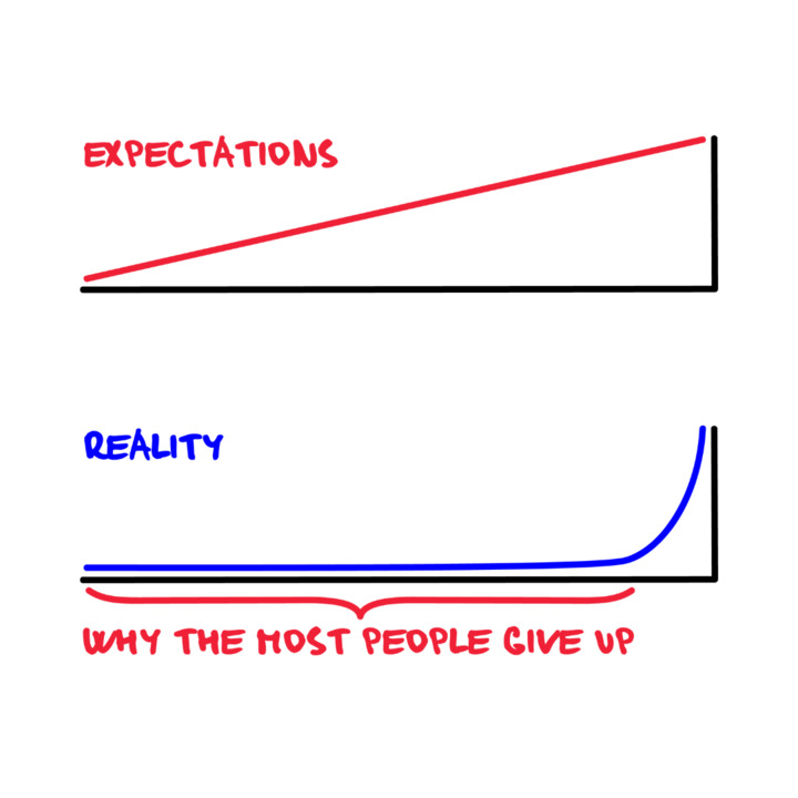 procrastcom's tweet image. Success isn't a straight line; it's a beautiful journey with twists and turns. 🚀

It often starts to flourish just when you've put in the time, the effort, and the perseverance.

Keep going, keep creating, and watch your journey unfold. Your hard work will pay off! ✨