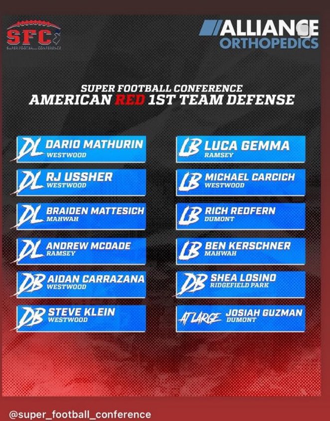 Richie Redfern (@richie_redfern) on Twitter photo Thankful to receive American Red 1st Team Defense ๐๐ป <a href="/DumontHuskies/">Dumont High School Athletics</a> <a href="/bcarrnjsports1/">Brian Carr-North Jersey HS โFootball Show"</a> <a href="/VarsityAces/">Varsity Aces</a> Thankful to receive American Red 1st Team Defense ๐๐ป <a href="/DumontHuskies/">Dumont High School Athletics</a> <a href="/bcarrnjsports1/">Brian Carr-North Jersey HS โFootball Show"</a> <a href="/VarsityAces/">Varsity Aces</a>