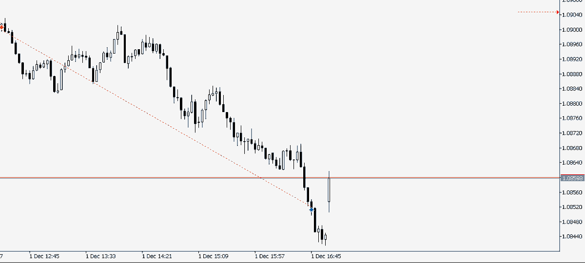 jakeesguerra_'s tweet photo. #EURUSD  [Dec. 1, 2023]

1. Market continuation in HTF
2. Asia pushed price towards 4H SIBI
3. Frankfurt dropped at Asian low range before London open
4. Short at London session (1M entry)

#XAUUSD #WallStreet #GBPUSD #SPX #US30 https://t.co/25Rx3Sb9RO