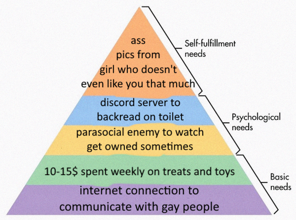 hekkiallmo's tweet photo. maslow's hierarchy if he knew what he was talking about https://t.co/aPnV5OV3wq