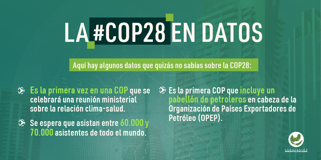 ambienteysoc's tweet photo. ✅Hoy te presentamos la #COP28 en datos☑️. Sabías que es la primera vez en una COP se celebrará una reunión ministerial sobre la relación clima-salud🔎. También te contamos que se espera de esta cumbre climática 👀 https://t.co/yDMiUQ9xt0