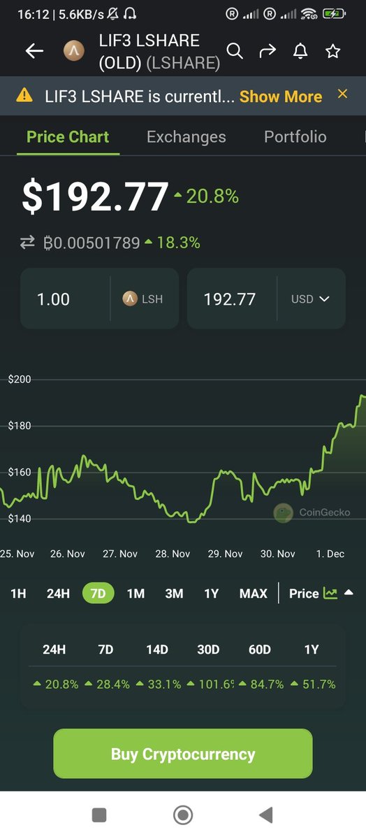 BaseStation_0x0's tweet photo. #Lshare $Lshare gonna print millionaires @Official_LIF3 The sleeping giant @harryyeh If you snooze in #crypto you loose my friends https://t.co/SaNMjXavu3