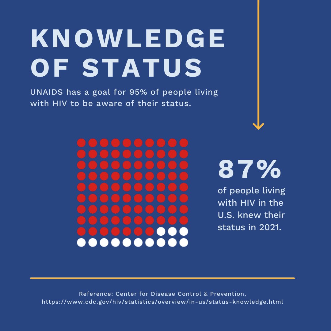 National Coalition of STD Directors tweet media