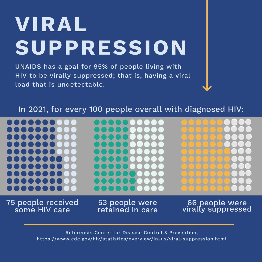 National Coalition of STD Directors tweet media