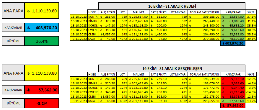 Finansal Özgürlük tweet media