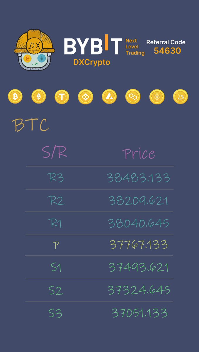 dxcryptolive's tweet photo. [2023.12.01] 比特幣 &amp; 以太幣 日內撐壓 | Bitcoin &amp; Ethereum daily support/resistance #BTC #ETH #bybit

🔴 Short：https://t.co/lzDiRNtZWi
🏆 Bybit：https://t.co/N1LMU09Og1 https://t.co/iDKRhs6cAq