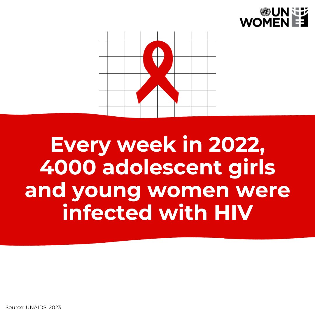 It's #WorldAIDSDay. 

Every week in 2022, 4000 girls and young women were infected with HIV.

Communities must lead on ending AIDS, and women’s voices must lead communities for more effective HIV responses.

👉 Statement from <a href="/unwomenchief/">Sima Bahous</a>: unwo.men/EZjQ50Qemix

<a href="/UNAIDS/">UNAIDS Global</a>