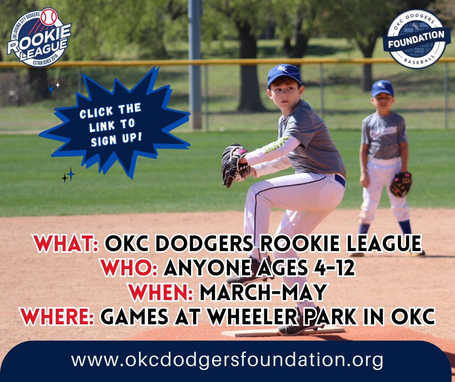 Registration for the OKC Dodgers Rookie League is OPEN! With the @OKCDBFoundation & @okcparks, your child can join youth baseball & softball! Baseball includes 4U T-Ball to 10U Kid Pitch & softball includes 8U Coach Pitch to 12U Kid Pitch. Learn More: ow.ly/kQ0k50Qeqpu