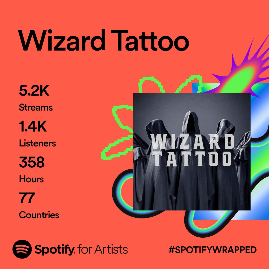 🔥 5.2K streams, 1.4K die-hards, 77 territories. Wizard Tattoo is tearing it up. This #BandcampFriday, make it count. Snag our album or merch. Straight support, raw metal. More in our pocket, heavier the sound. #SupportTheChaos #MetalUnleashed

wizardtattoo.bandcamp.com