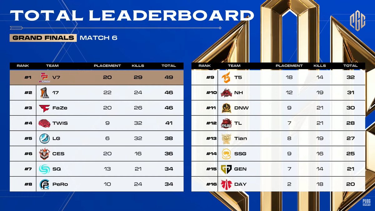 PUBG Esports tweet media