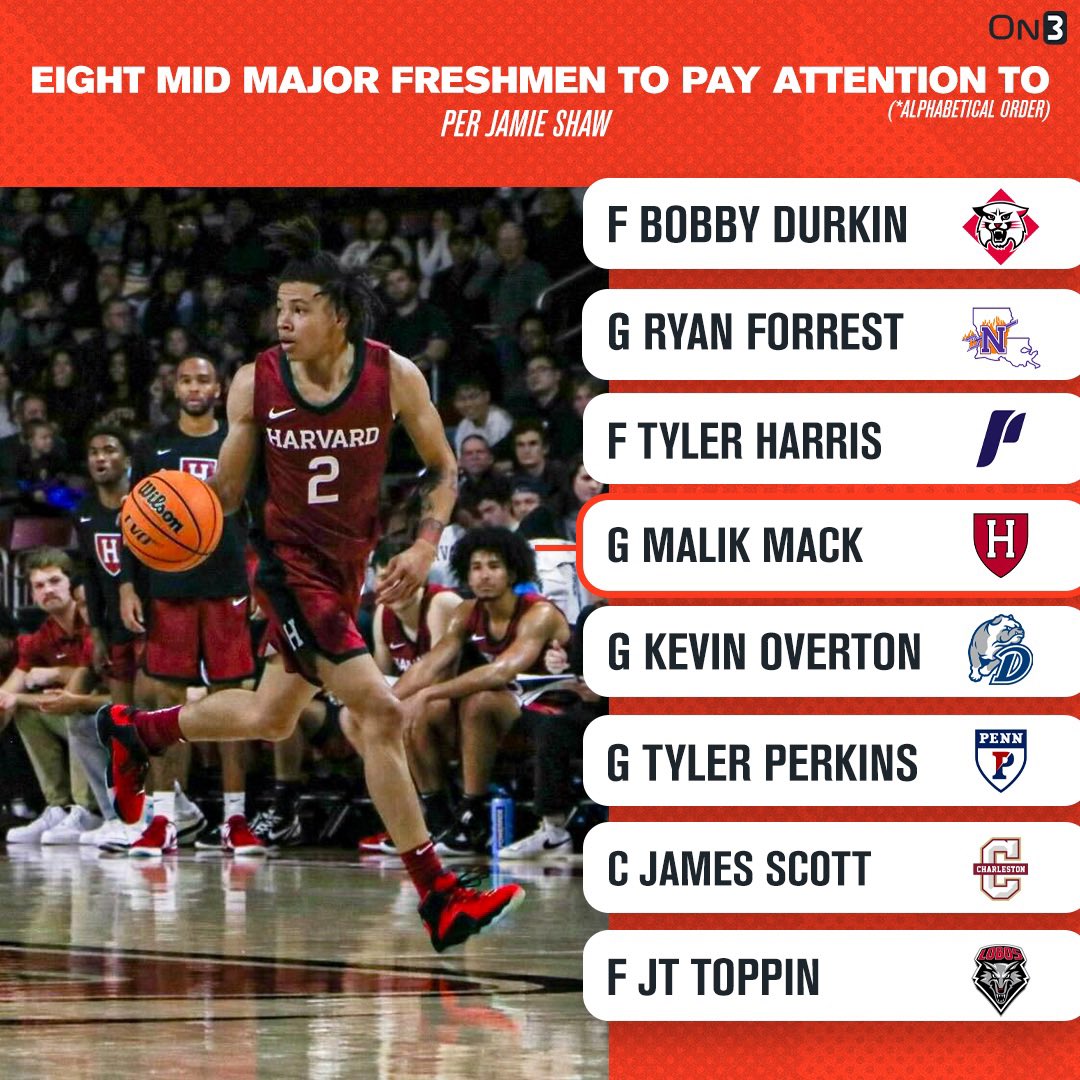 College Basketball: Eight Mid-Major Freshmen to Pay Attention To 🎯

READ the Breakdown: on3.com/news/college-b…