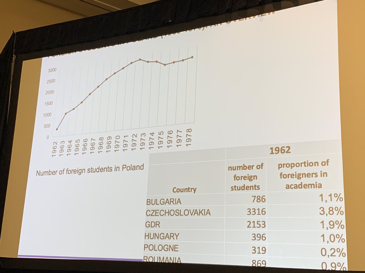 <a href="/matek_g/">Matthieu Gillabert</a> The Unveiling of Racism in Communist Poland through the Presence of Foreign Students — see panel here: tinyurl.com/2psv4cht