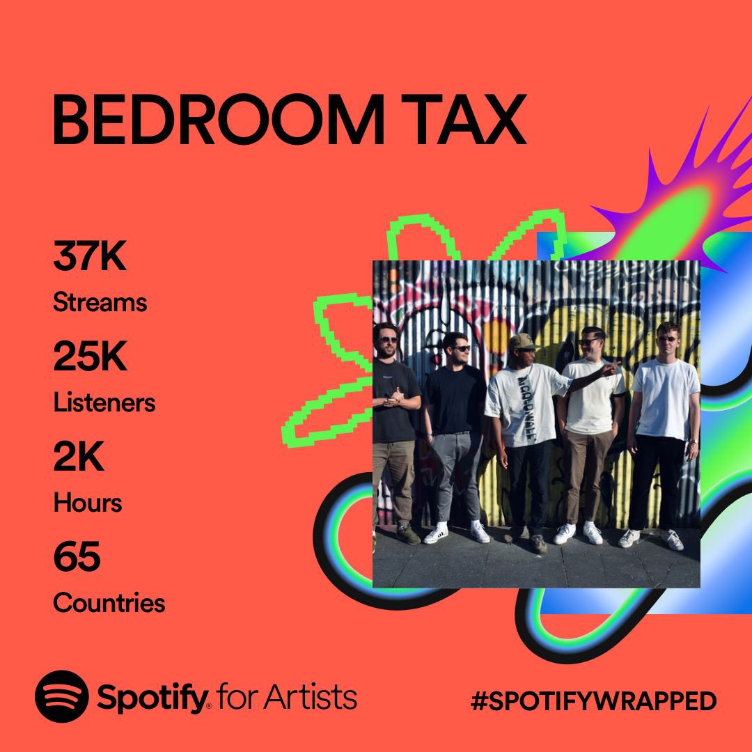 Shoutout to the 25,000 people that have spun BT this year. Big up @JohnKennedy @AbbieAbbiemac @MickeyUndertone @charlieashcroft for backing the tunes on radio, and @SouthsideRacksi @Dannydeathdisco for support with releases. This is just the start ❤️ #newmusic #SpotifyWrapped