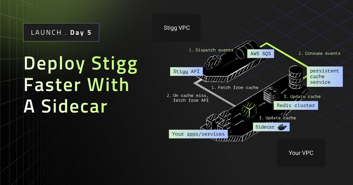 🚀 Launch Week, Day 5  - Our New Sidecar Deployment! 🚀