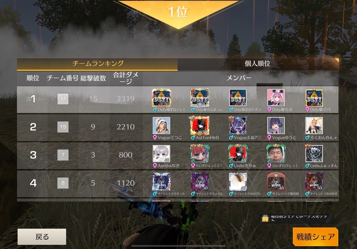 Dsty21551055's tweet photo. 24:00QT 🥇

🔥15キル 2319ダメ🔥

DstyナイスKO‼️
みんなおめでとう✨

#Dstywin https://t.co/GwYY7p1Q9G