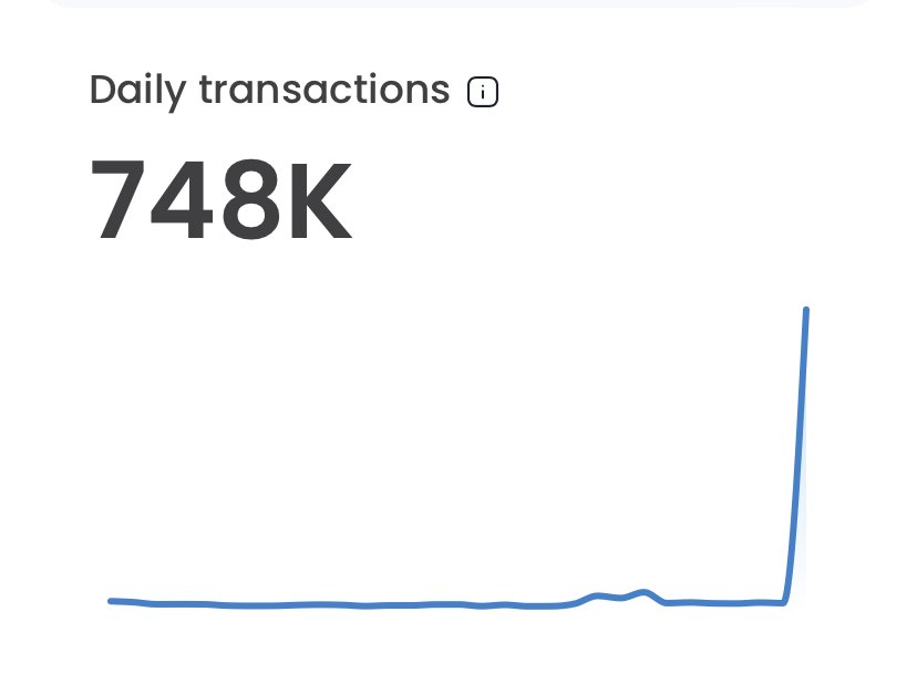 SHIBCraftX's tweet photo. BREAKING‼️

#Shibarium EXPLODES!

Daily transactions surpass an amazing 748K transactions! https://t.co/bNcuqB47CD