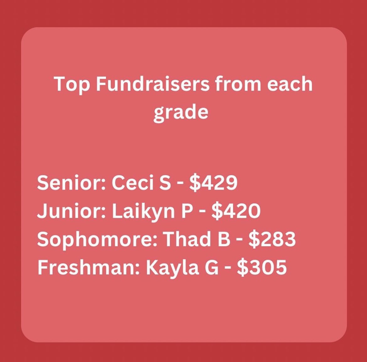Top fundraisers of November!!