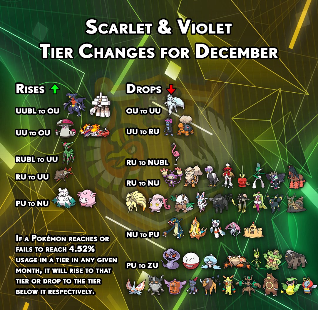 Smogon University - After being overshadowed by Celesteela for the entirety  of USM OU, Skarmory has finally come into its own in the tier. It has  recently seen a large influx in