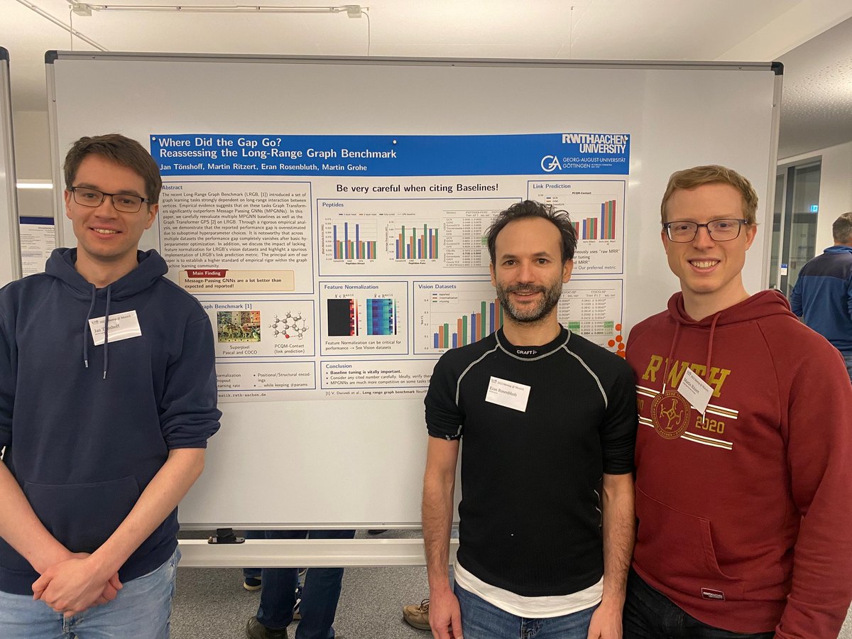 Stephan Günnemann (@guennemann) on Twitter photo The best poster award of our <a href="/LogConference/">Learning on Graphs Conference 2025</a> Munich meetup goes to: "Where Did the Gap Go? Reassessing the Long-Range Graph Benchmark" by J. Tönshoff, M. Ritzert, E. Rosenbluth, M. Grohe. lmy.de/zJLF Congrats! And thanks to all participants -- it was a great event! The best poster award of our <a href="/LogConference/">Learning on Graphs Conference 2025</a> Munich meetup goes to: "Where Did the Gap Go? Reassessing the Long-Range Graph Benchmark" by J. Tönshoff, M. Ritzert, E. Rosenbluth, M. Grohe. lmy.de/zJLF Congrats! And thanks to all participants -- it was a great event!