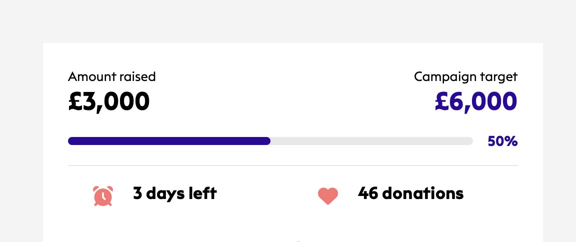 We're half way there!! Only 3 days to go where donations are match funded for <a href="/pilot_theatre/">Pilot Theatre</a> #Justtheticket campaign. Thanks so much to all those who have donated so far. donate.biggive.org/campaign/a0569…