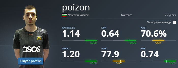Just want to inform that I'm a free agent and looking for a team. I believe that I can make a big difference for many teams out there, and contribute with a lot of positive things. Ready to fight my way up, and also open for potential new projects. Don't hestitate to reach out!