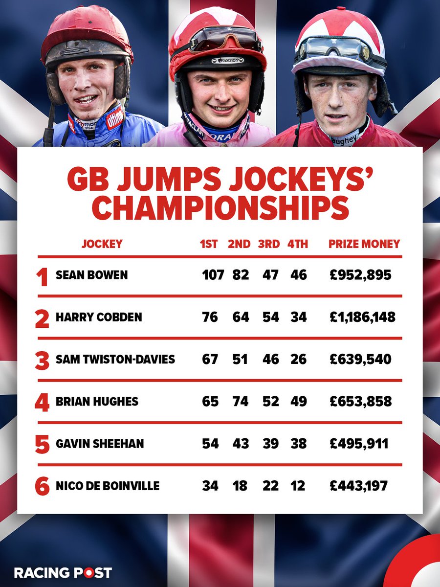 Racing Post tweet media