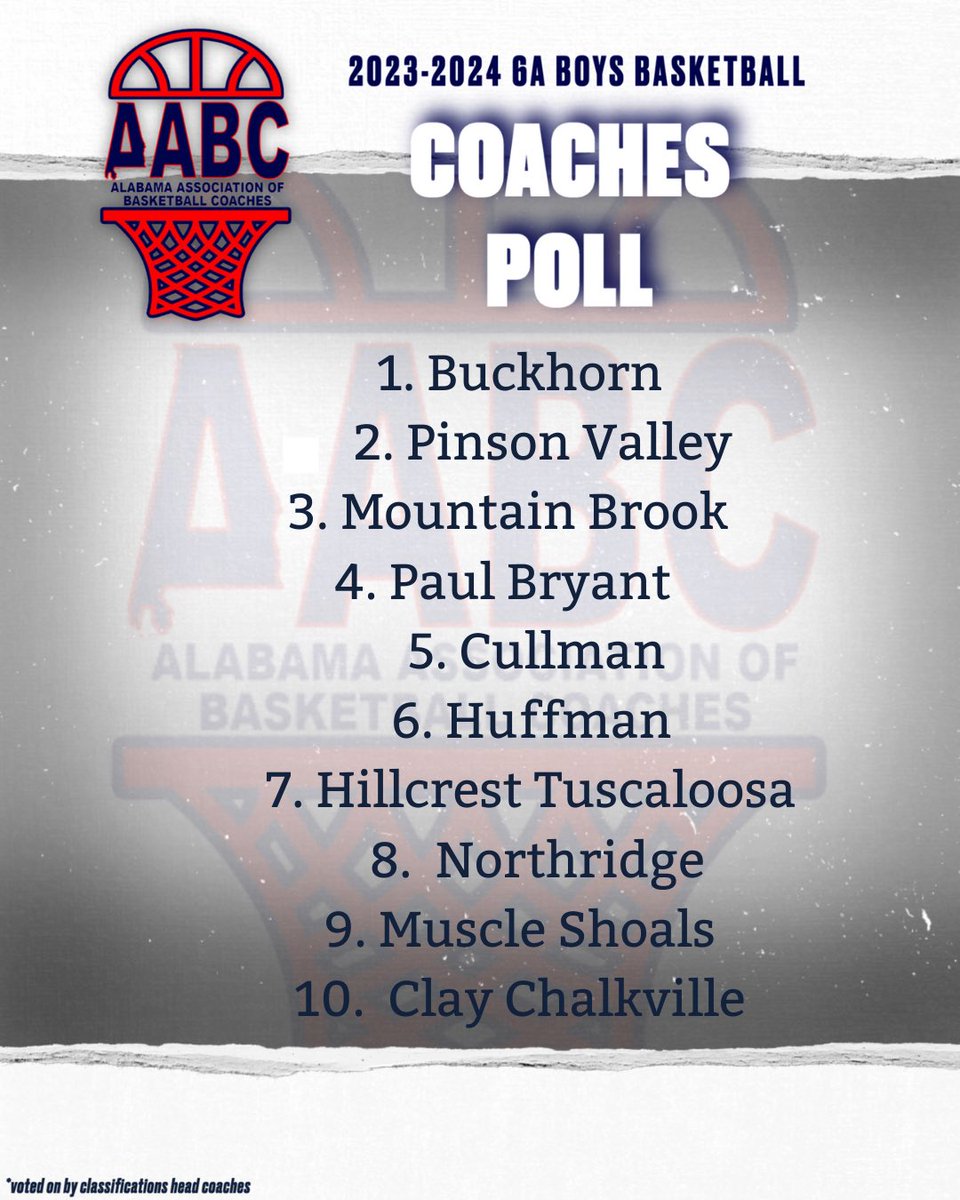 6A #AABCCoachesPoll
