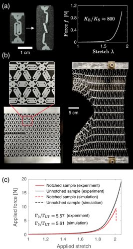 Xuanhe Zhao (@profzhaomit) on Twitter photo "Nonlocal Intrinsic Fracture Energy of Polymerlike Networks" appears in <a href="/PhysRevLett/">Physical Review Letters</a>. We show that the intrinsic fracture energy of polymer-like networks is due to nonlocal dissipation, different from the classical Lake-Thomas model.
journals.aps.org/prl/abstract/1… "Nonlocal Intrinsic Fracture Energy of Polymerlike Networks" appears in <a href="/PhysRevLett/">Physical Review Letters</a>. We show that the intrinsic fracture energy of polymer-like networks is due to nonlocal dissipation, different from the classical Lake-Thomas model.
journals.aps.org/prl/abstract/1…