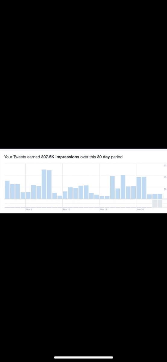 DynodF's tweet photo. Not the type of guy to do this kind of post, but I am grateful for everyone that is always showing love. November was insane.

Let’s keep pushing for something always better ✨

YOU GUYS ARE INSANE 🚨 https://t.co/zF27etIgVK