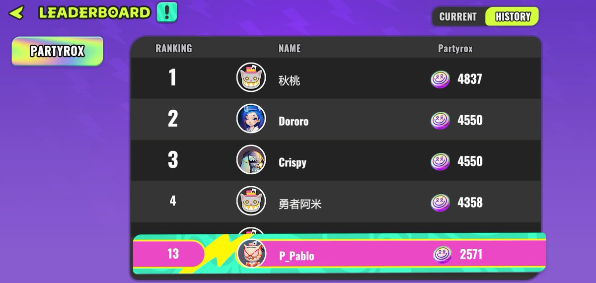 PartyPablo_OGX's tweet photo. Thanks, @SiNaToDdFelix and @rice0907, for joining us for this session. It is also my first one out of the Top 10! 💀
🧑🌾This is what we call Fun farming!!
#funfarming #partyicons https://t.co/uuGkGhutaJ