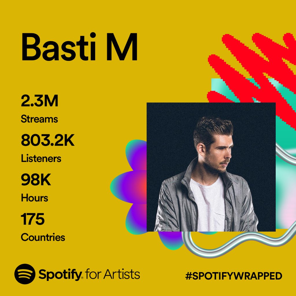 djbastim's tweet photo. 2.3 mio streams 🎧, 803.2 k listeners 👨‍👩‍👧‍👦, 98 k hours 🕓, 175 countries 🌍 THANK YOU VERY MUCH FOR YOUR SUPPORT!!! 🙏❤️ I really appreciate it and I have a lot in store for next year! 🚀 #spotifywrapped #spotifywrapped2023 #djbastim https://t.co/JCEcQNbC8i