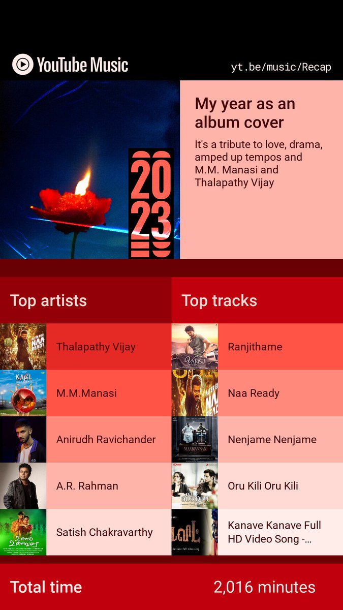 My Top #YouTube Music Recap 2023 Tracks/songs 1. #Ranjithame 💖 2. #NaaReady 3. #NenjameNenjame 4. #OruKiliOruKili 5. #KanaveKanave Artists 1. #Thalapathy #Vijay 👑 2. #Manasi 3. #Anirudh 4. #ARRahman 5. #SatishChakravarthy #YouTubeMusicRecap #YouTubeRecap #Leo #Varisu…